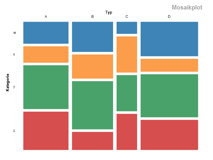 Mosaicplot