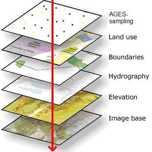 graphical representation intersection