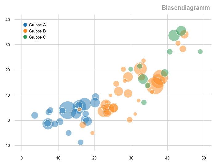 Bubbleplot