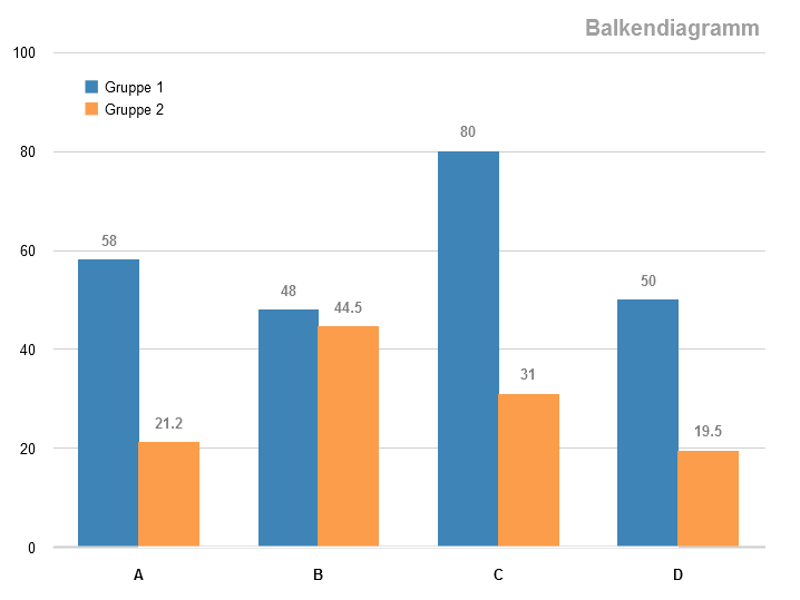 Barplot