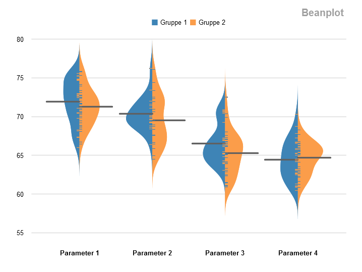 Beanplot