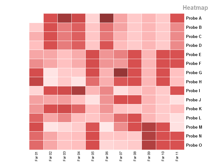 Heatmap