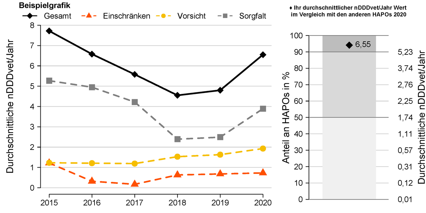 Bespielgrafik (Vergrößert das Bild in einem Dialog Fenster)