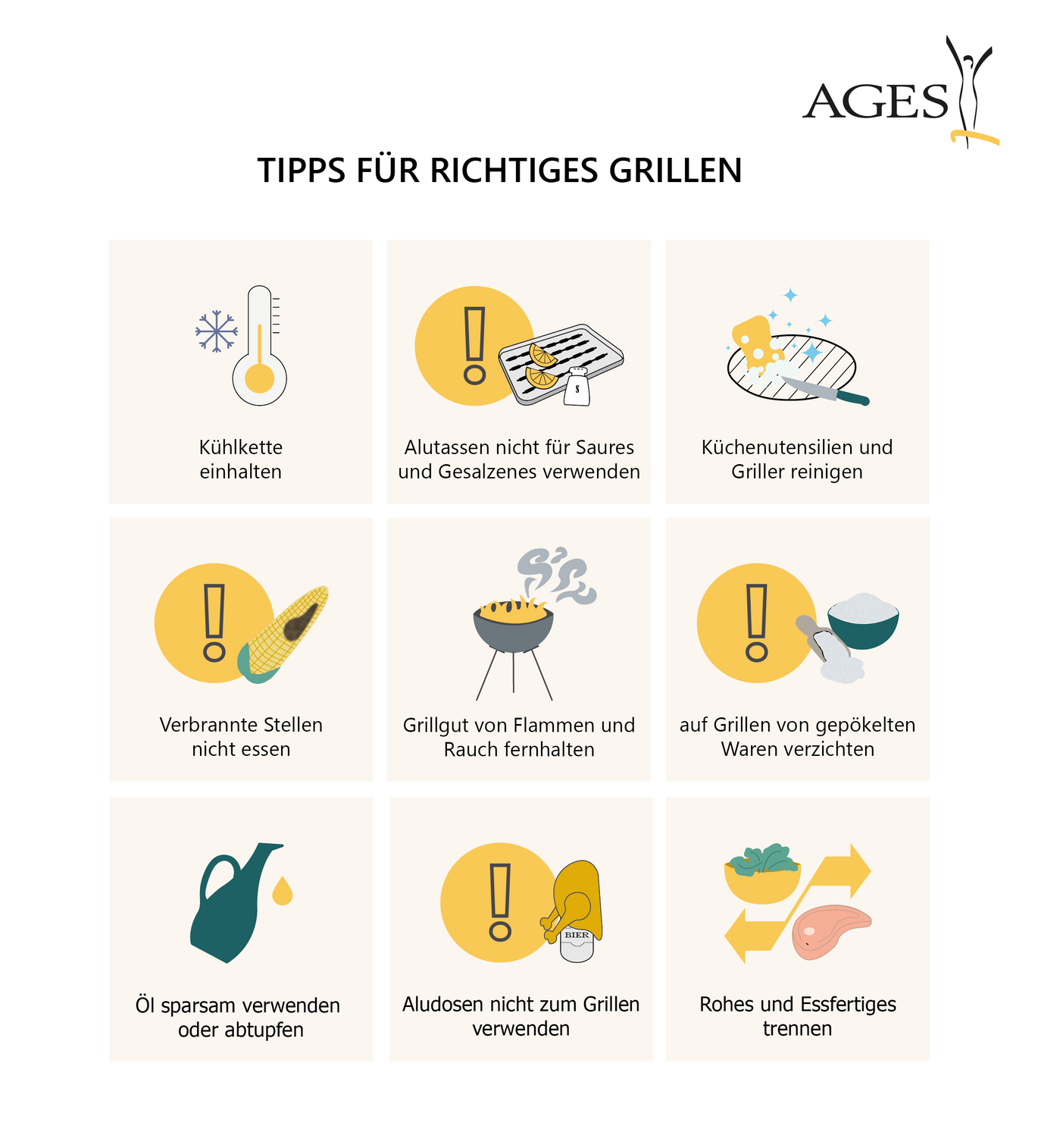 Infografik für richtiges Grillen (Vergrößert das Bild in einem Dialog Fenster)